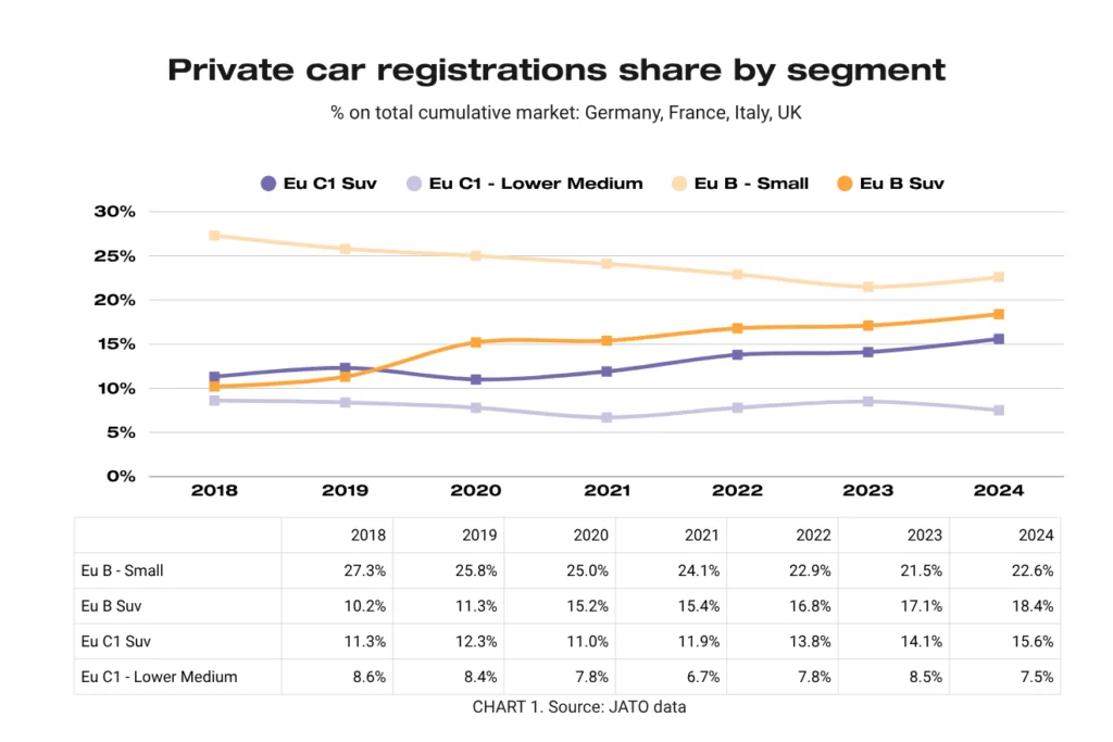 Increase in Car Prices: An In-Depth Analysis of the European Automotive Market | BlogMotori.com